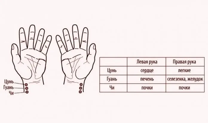 Лечение магнитными присосками акупунктурного действия - МПАД Часть 1