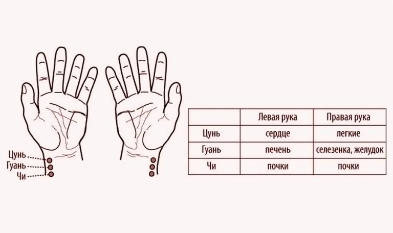 Акупунктурное действие МПАД терапии