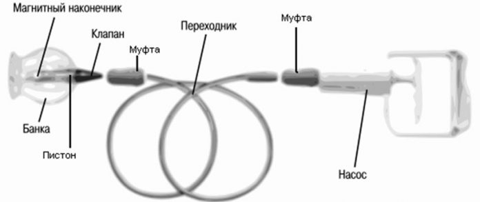 Рис. 14 Соединение вакуумной банки с механическим насосом