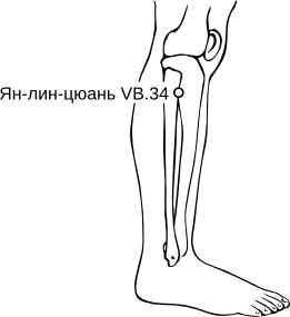 53. Отек и боль после внутримышечных инъекций, лечение банками Haci