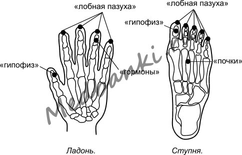 22. Вегетососудистая дистония