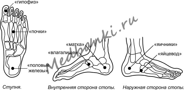 Альгоменорея, дисменорея, лечение присосками Haci